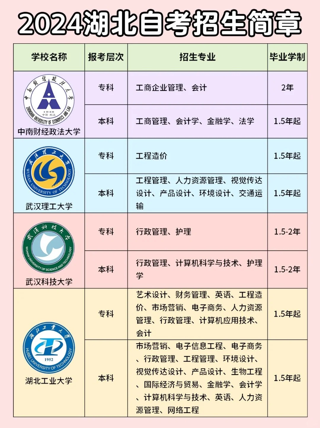 2024年湖北自考怎么报名？流程是怎样的？