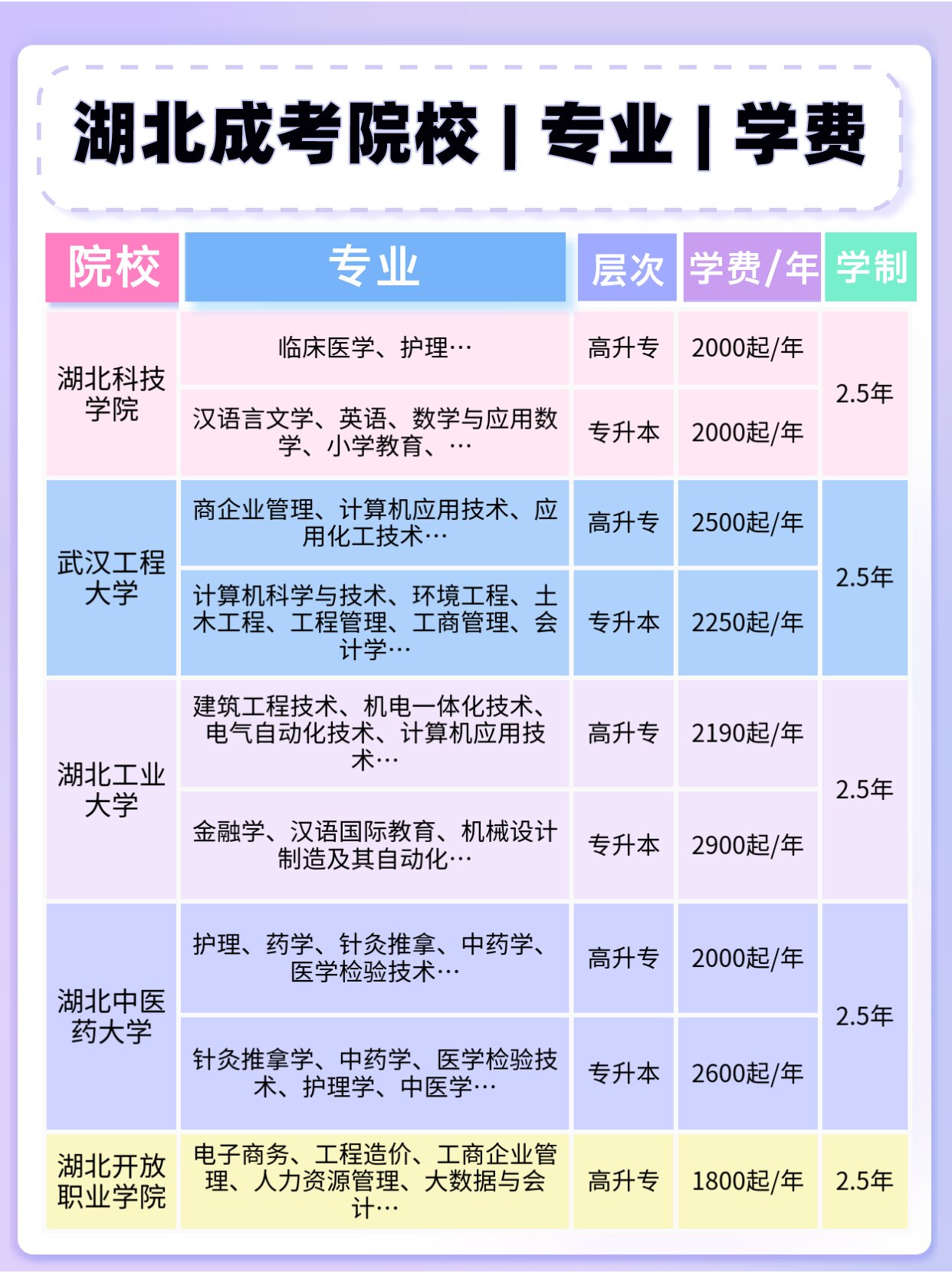 24年湖北成考热门专业院校都有哪些？