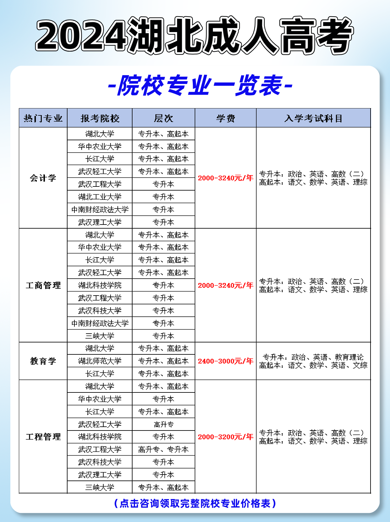 注意！湖北成考即将报名，快码住价格表！