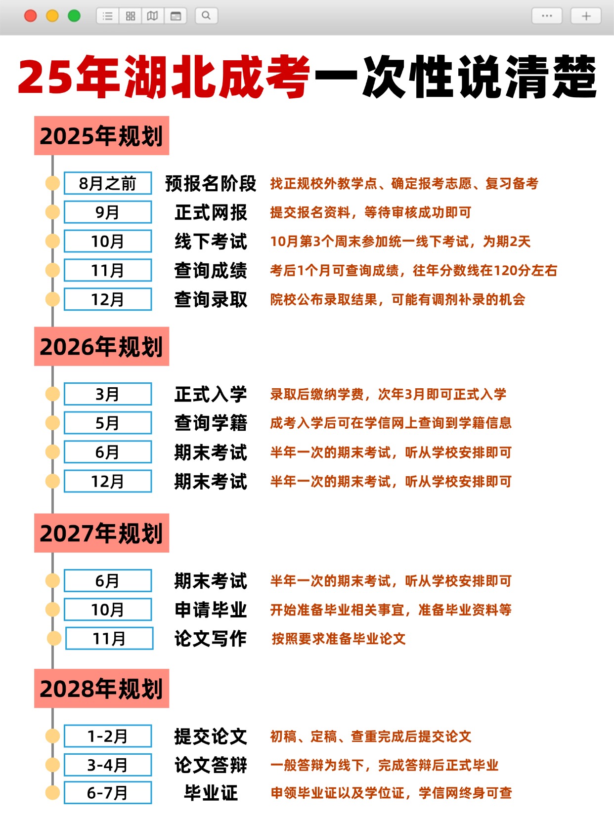 25年成人高考时间线及规划指南：提前准备，事半功倍！