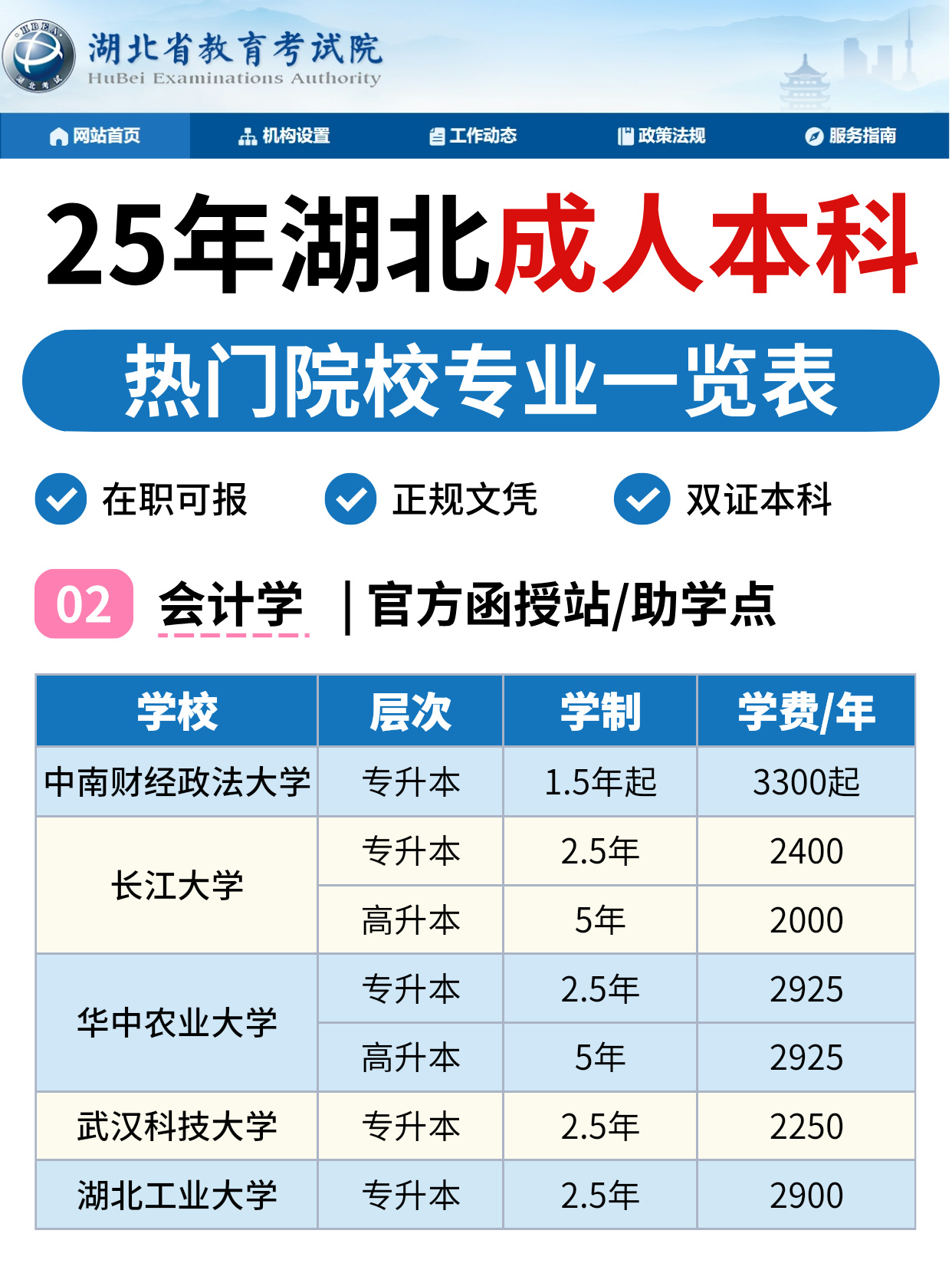 25年湖北成人本科热门院校+专业双证到手！