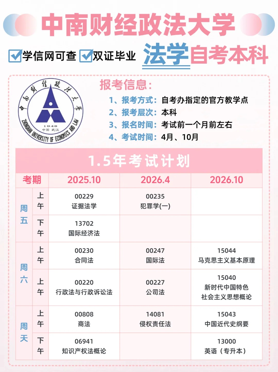 自考本科一年半速通？真的不是梦！