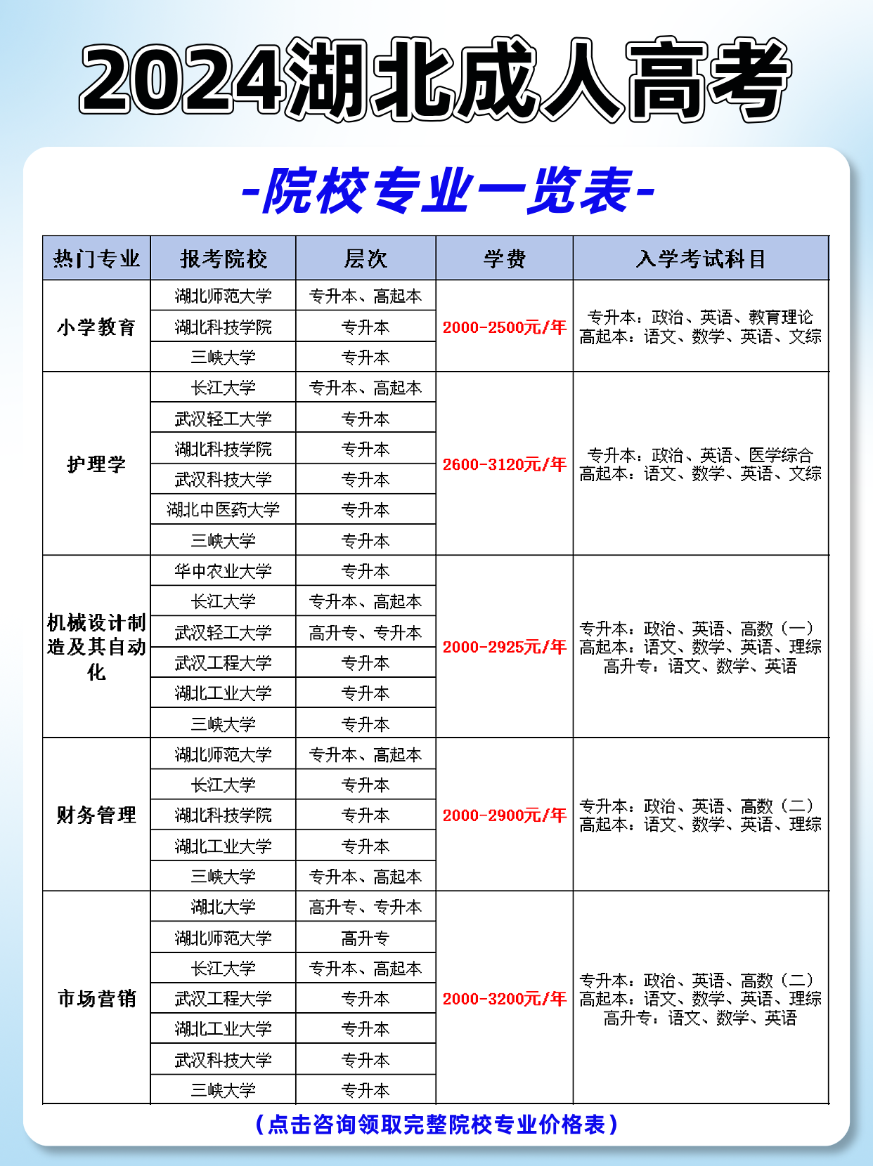 注意！湖北成考即将报名，快码住价格表！