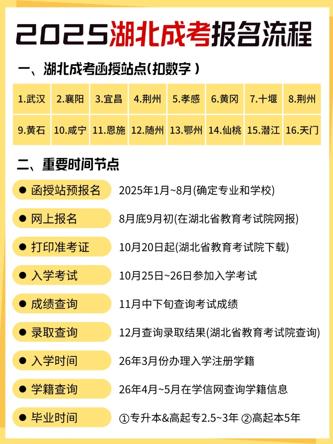 2025年湖北成人高考报考流程超详细攻略  