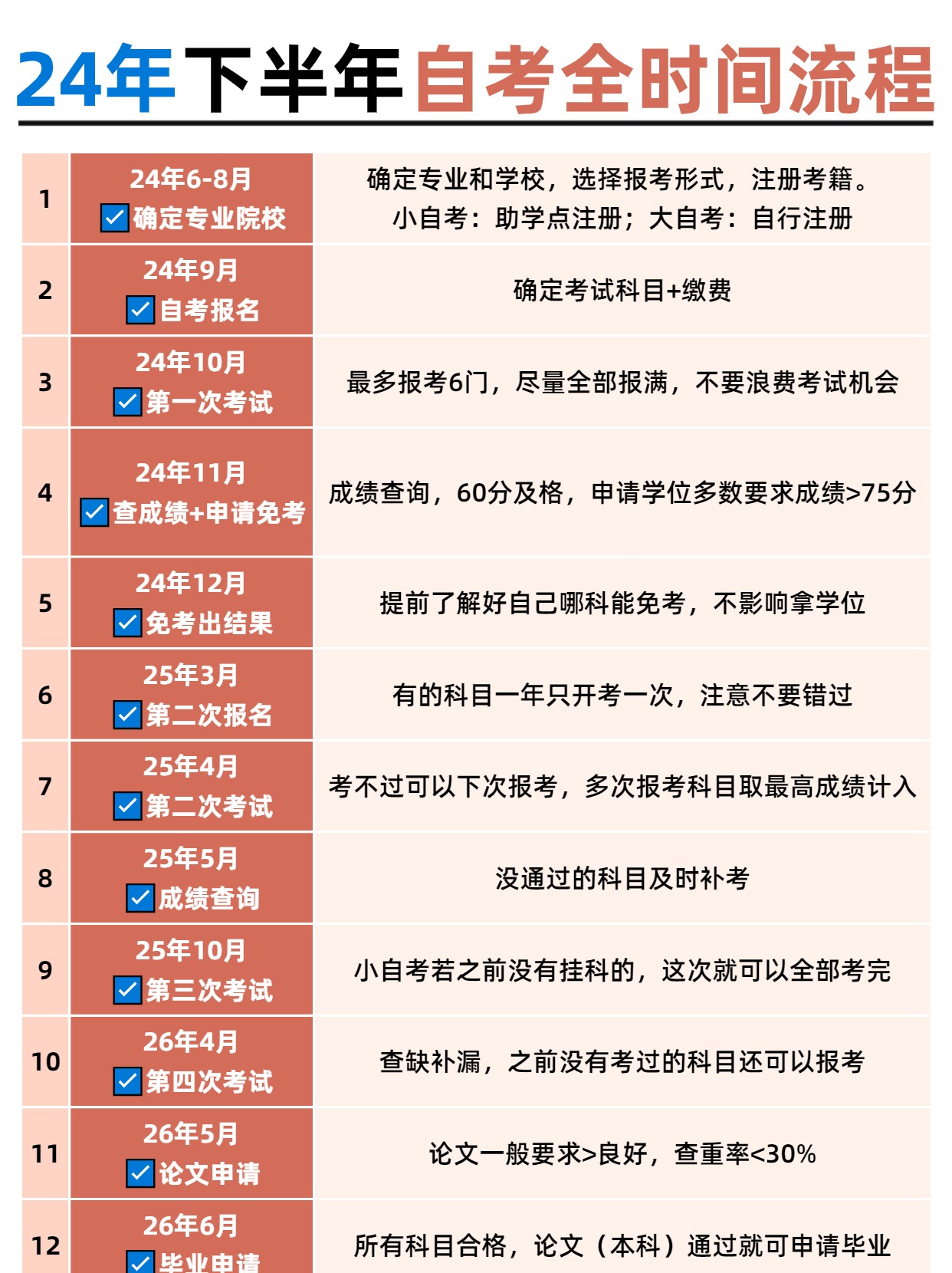 2024年湖北10月自考时间安排有哪些？