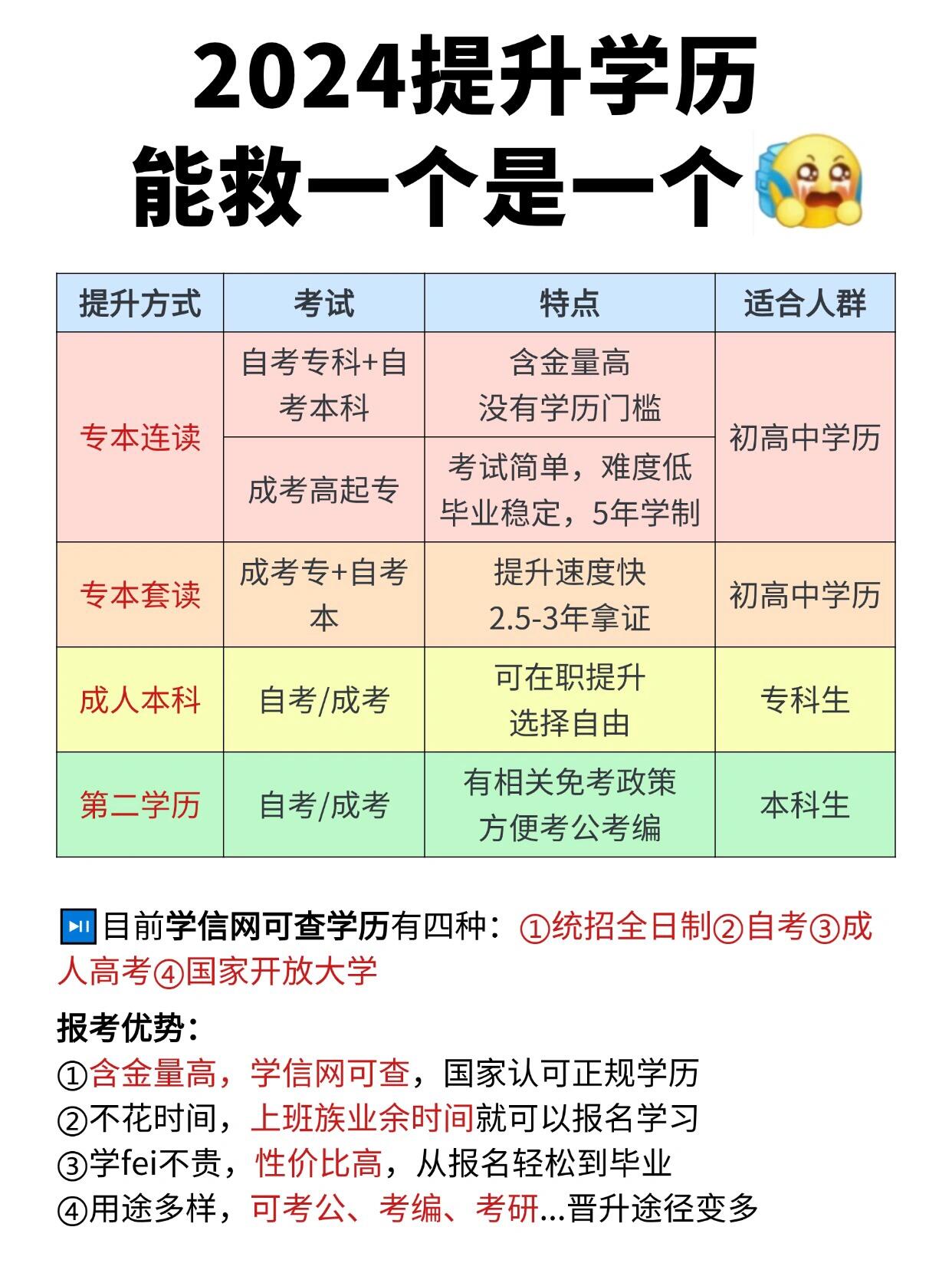 成人学历提升方式有哪几种？这篇真的都说清楚了！