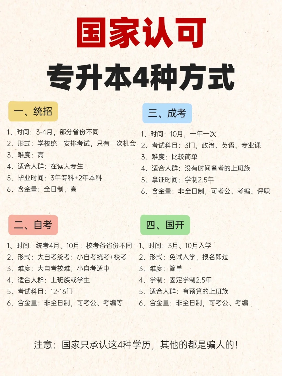 国家认可的4大专升本途径