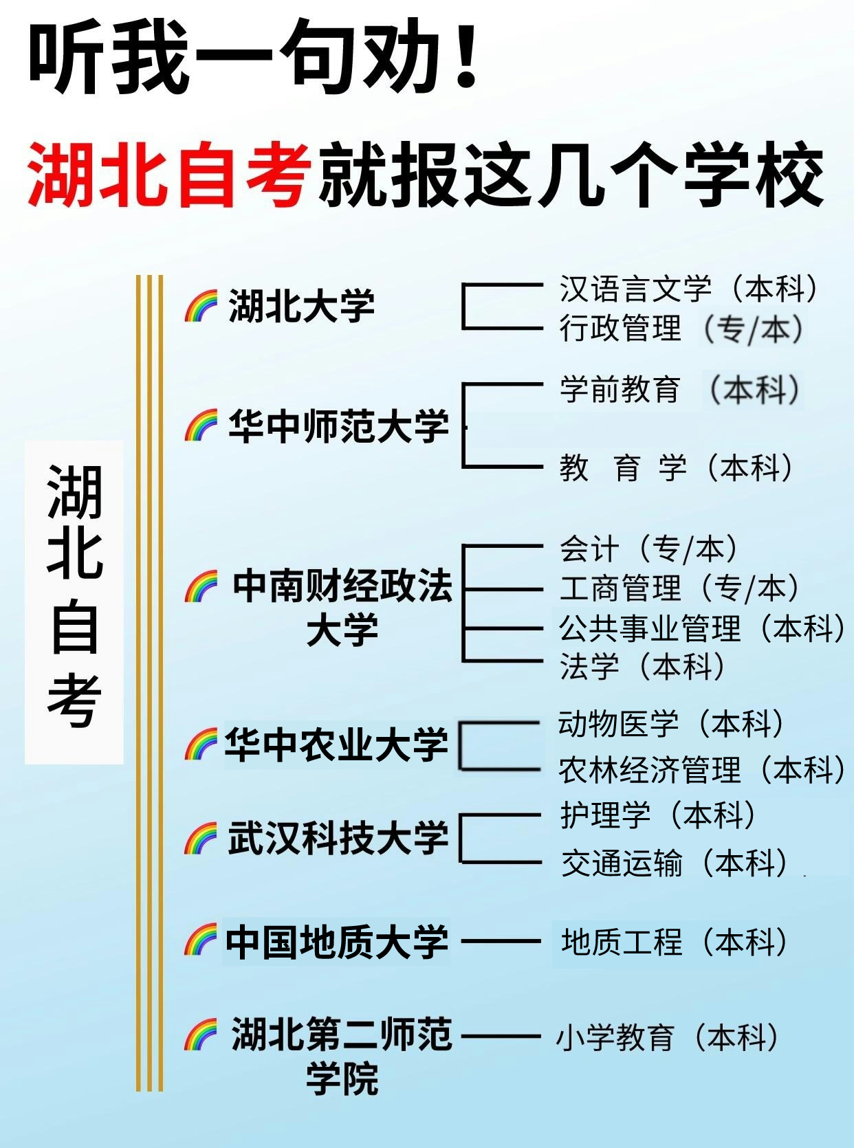 湖北自考本科有哪些学校和专业？