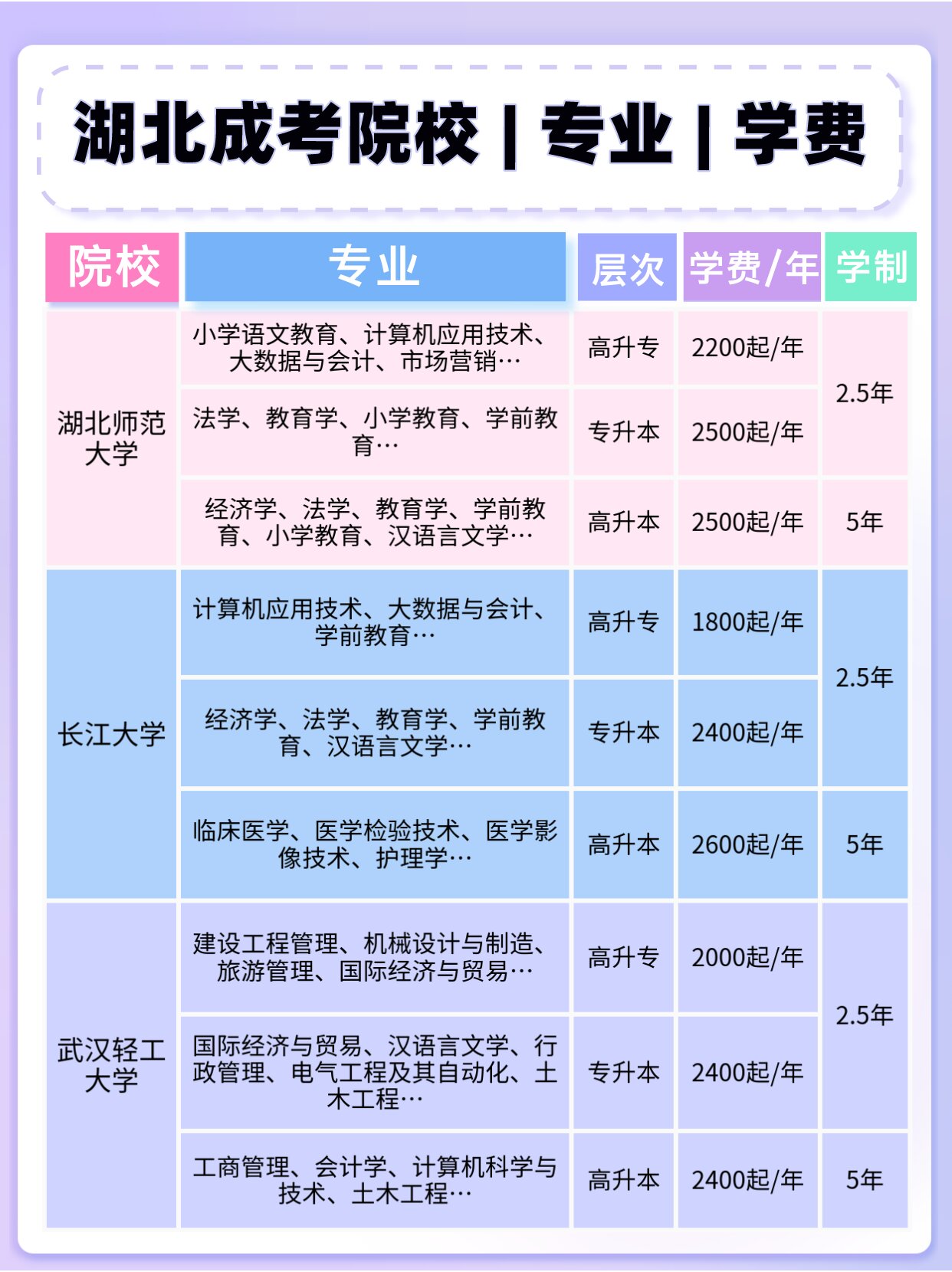 24年湖北成考热门专业院校都有哪些？