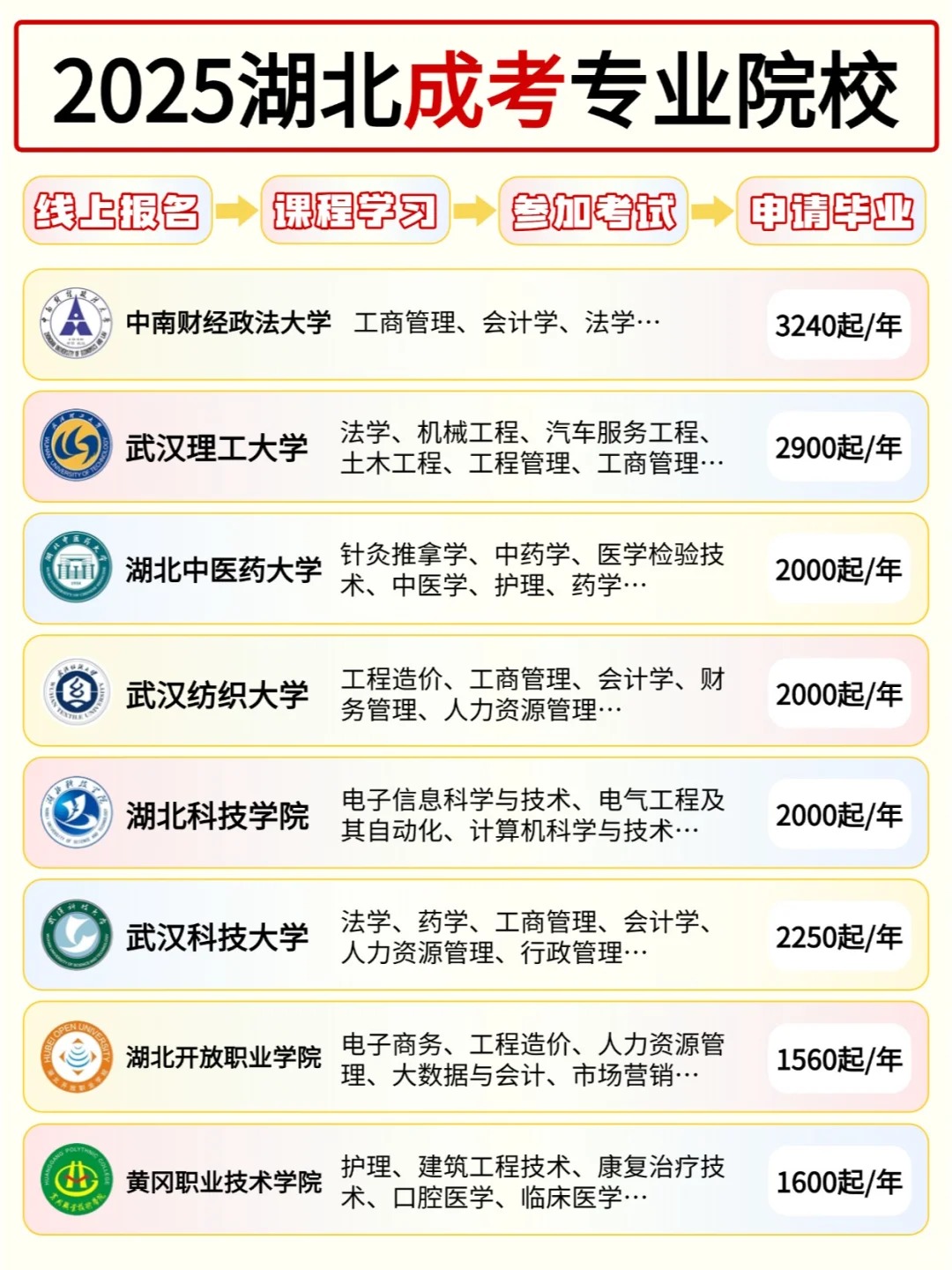 25年湖北成人高考院校报考全指南