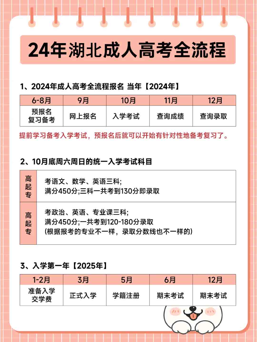 24年湖北成人高考、全流程！请收好