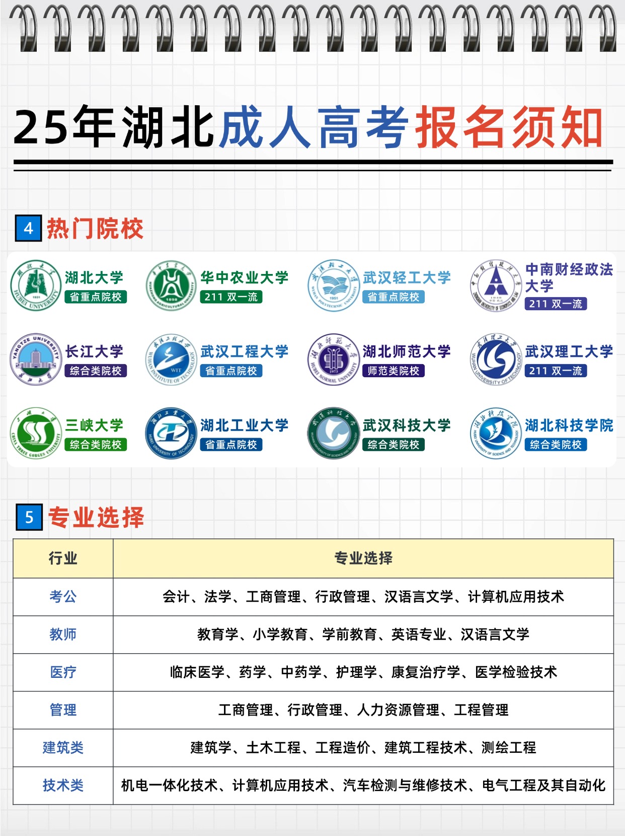 2025年湖北成人高考报考指南：快速掌握关键信息