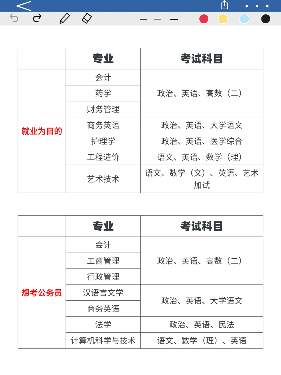 报名湖北成人高考，该如何选择适合自己的专业？