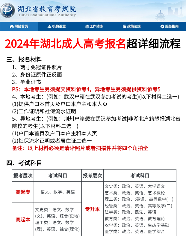 2024年湖北成人高考超详细流程