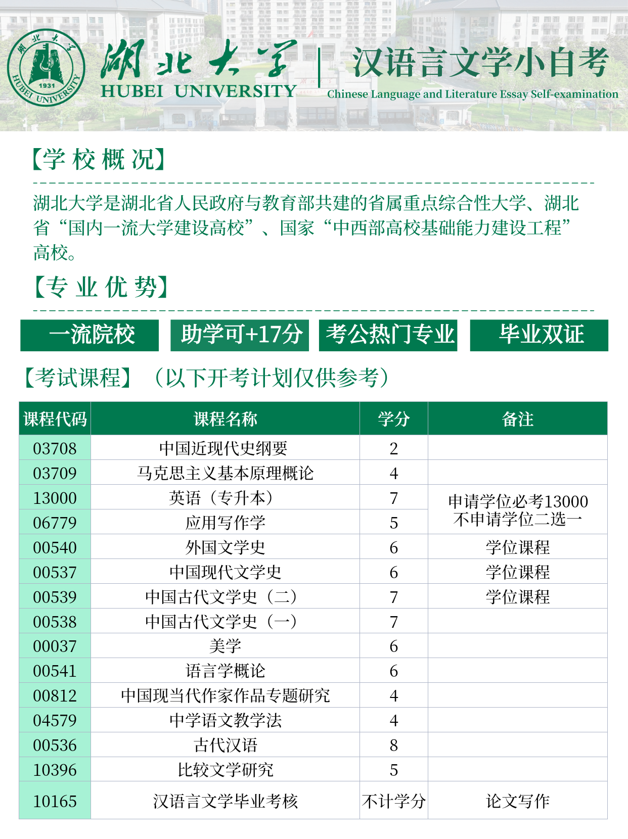 25年汉语言文学小自考有什么优势？备考建议