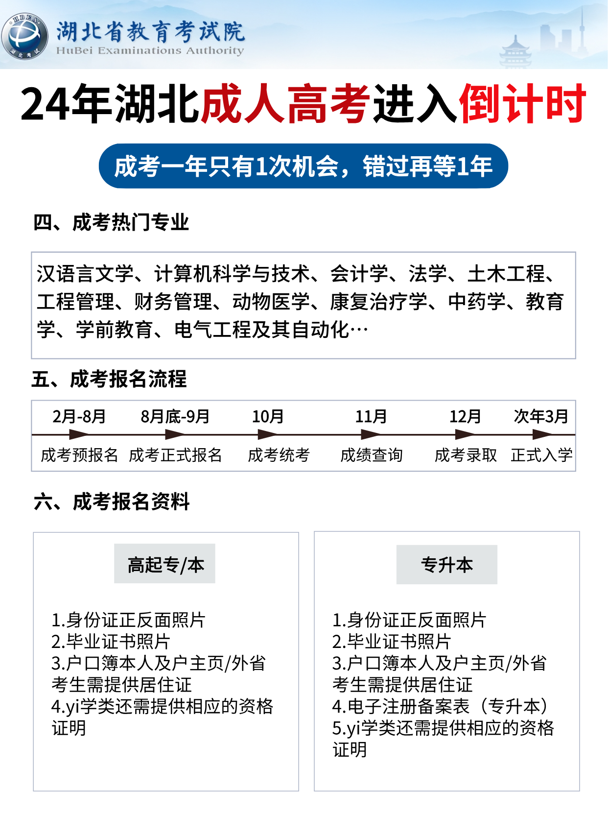 24年湖北成人高考报名倒计时，考前必看攻略！