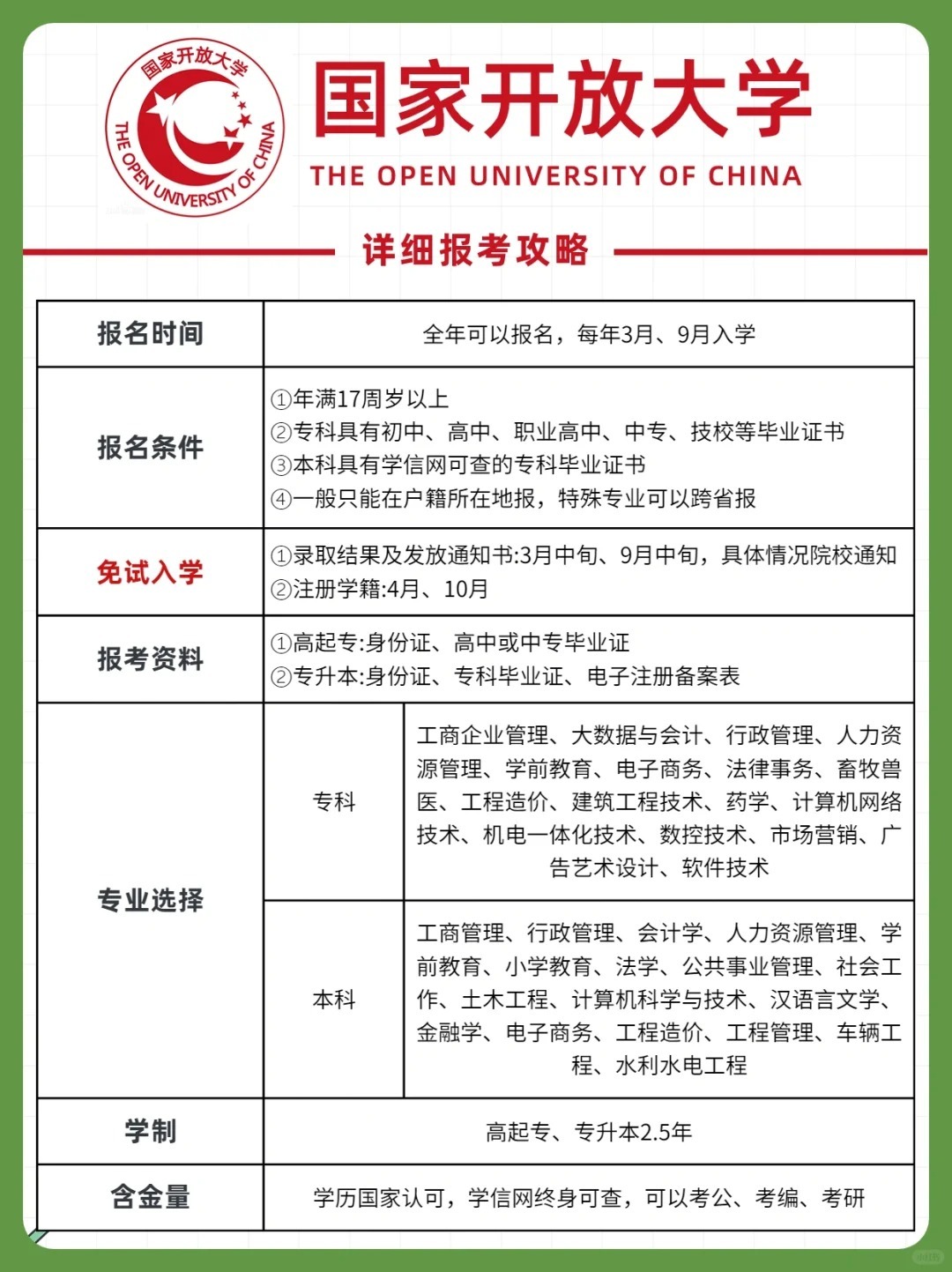 2025年国开大学招生详细报考攻略