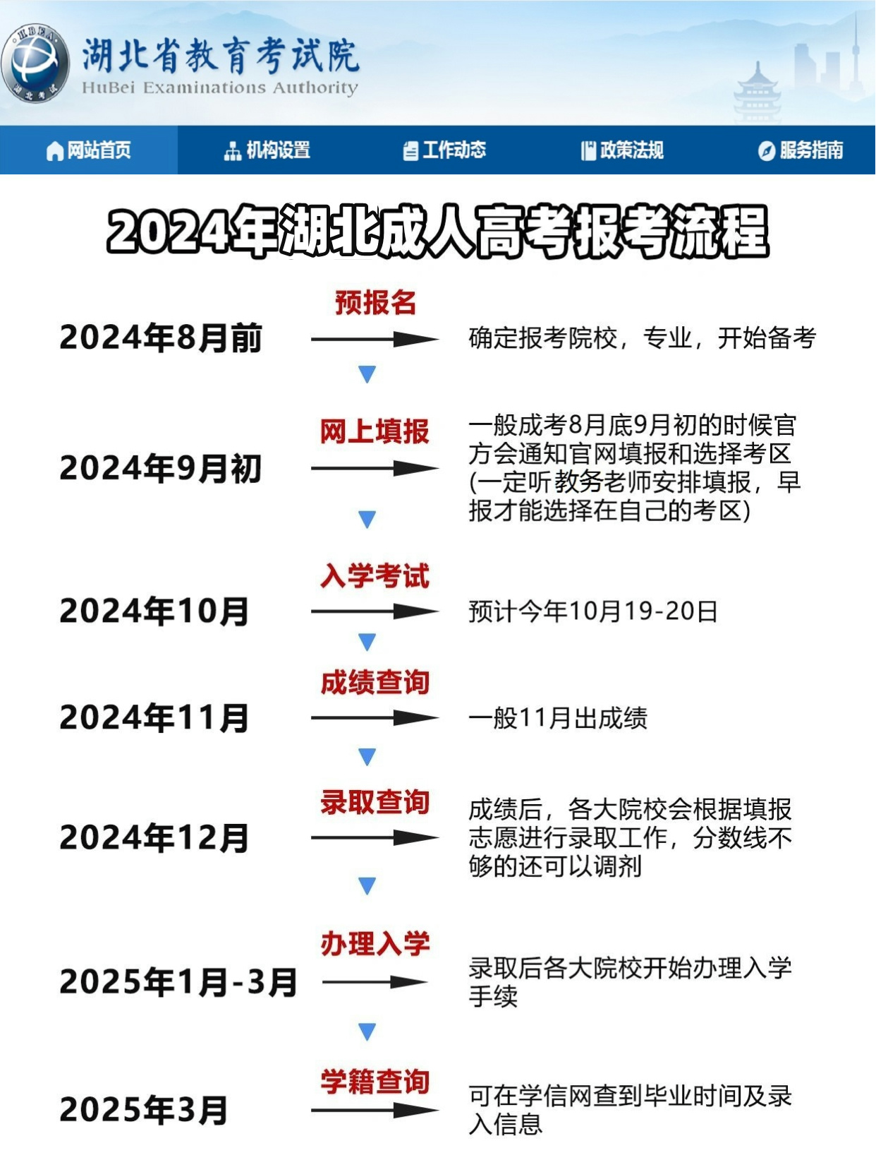 2024年湖北成考怎么报名？什么时候报名？