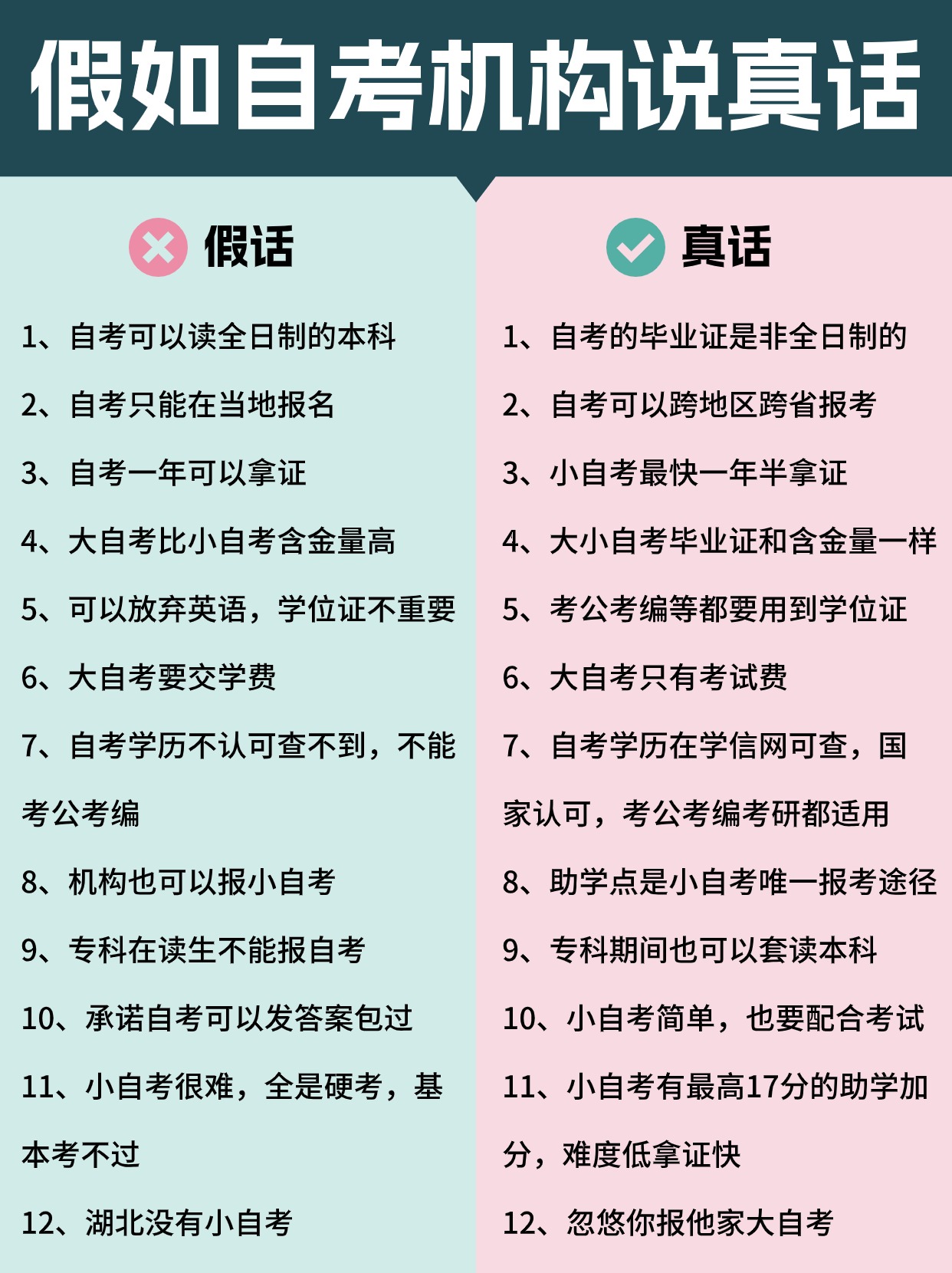 如何判断自考机构是否正规呢？