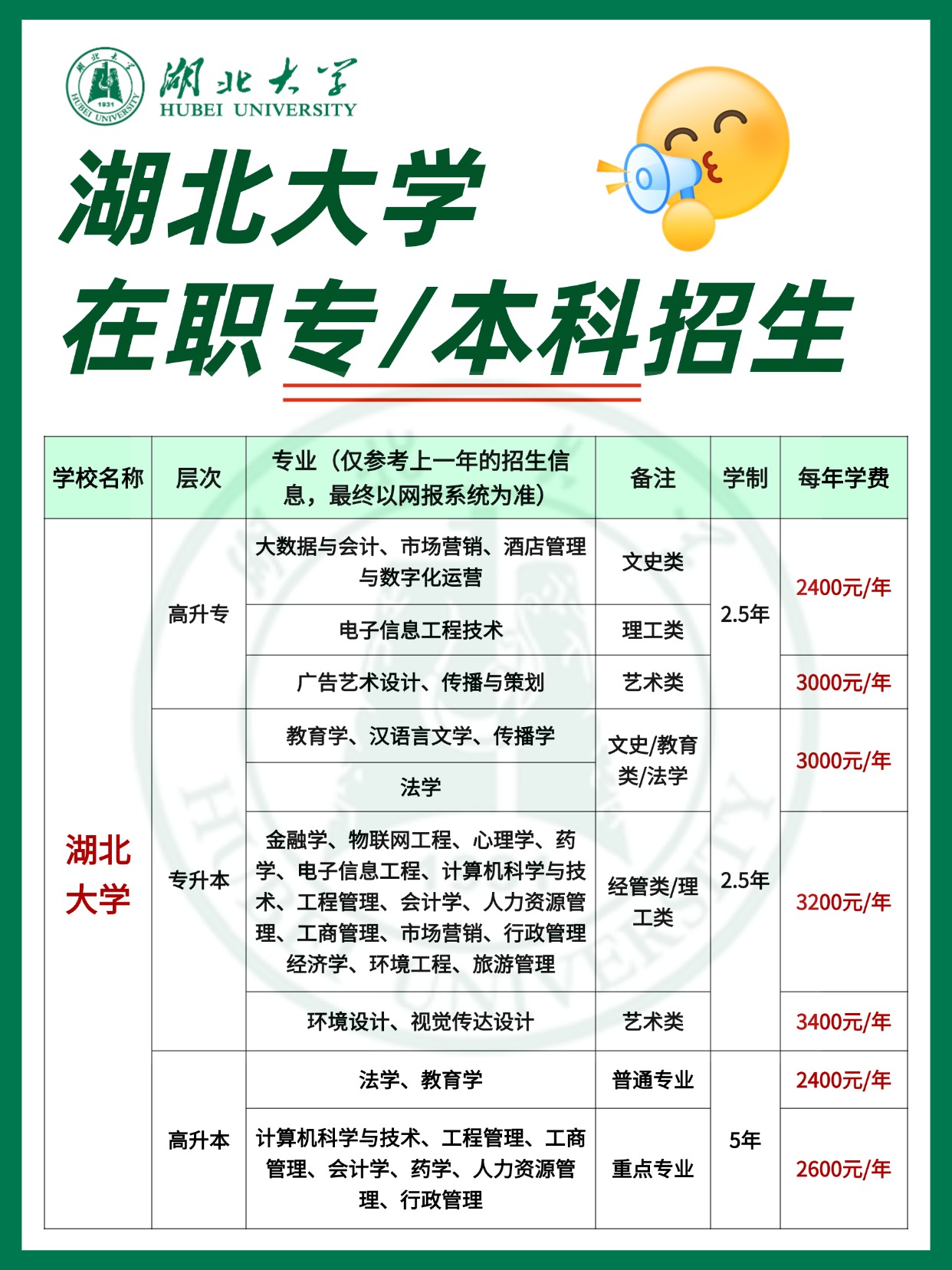 想提升学历？想升职加薪？机会来啦！  
