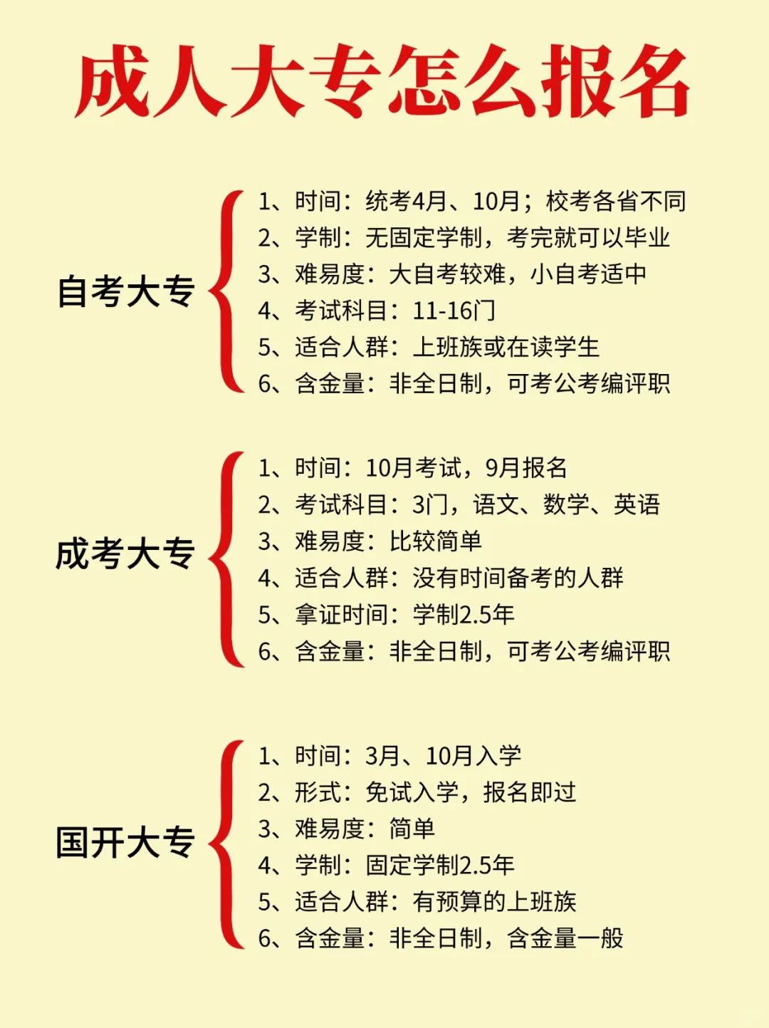 24年成人大专怎么报名？怎么选择？