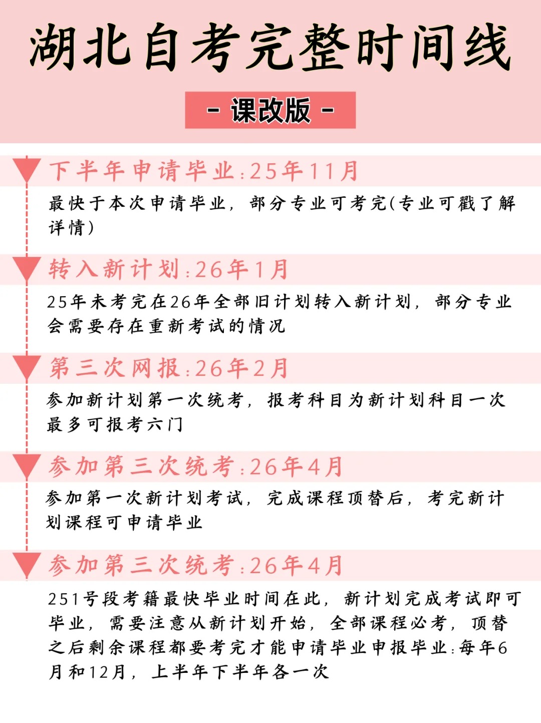 2025年湖北自考完整时间线来袭！课改版全攻略