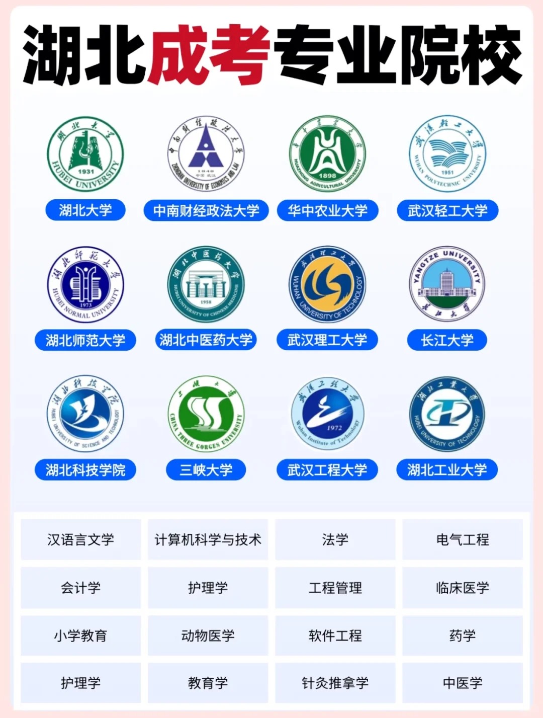 2025年湖北成人高考院校及报考流程全攻略！报考必看！