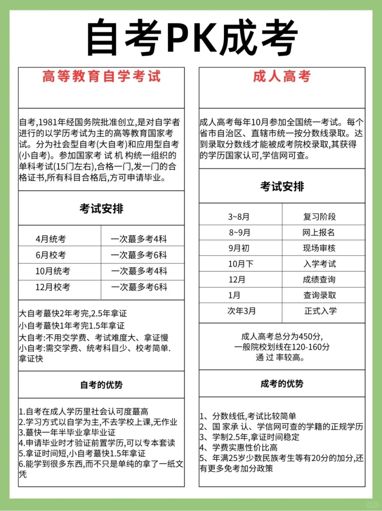 湖北成人学历的两种形式 有什么区别？