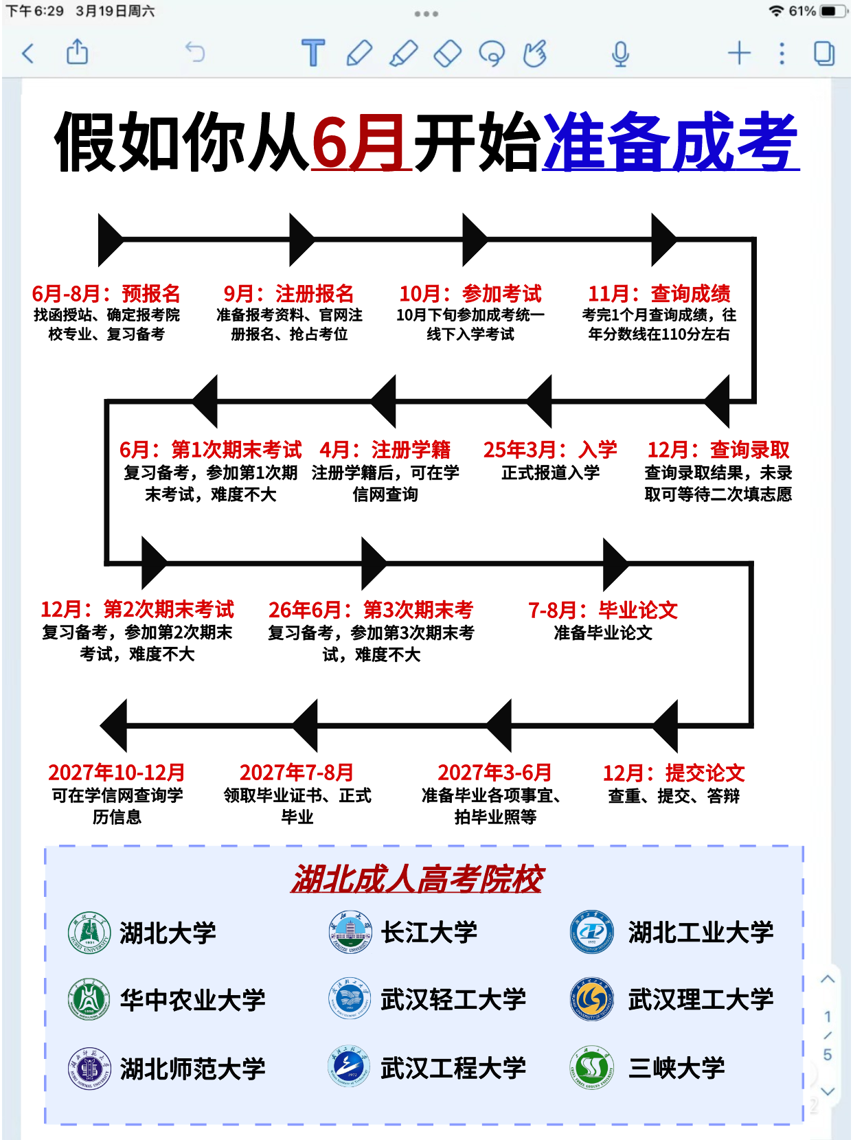 6月才开始准备成考...也来得及！