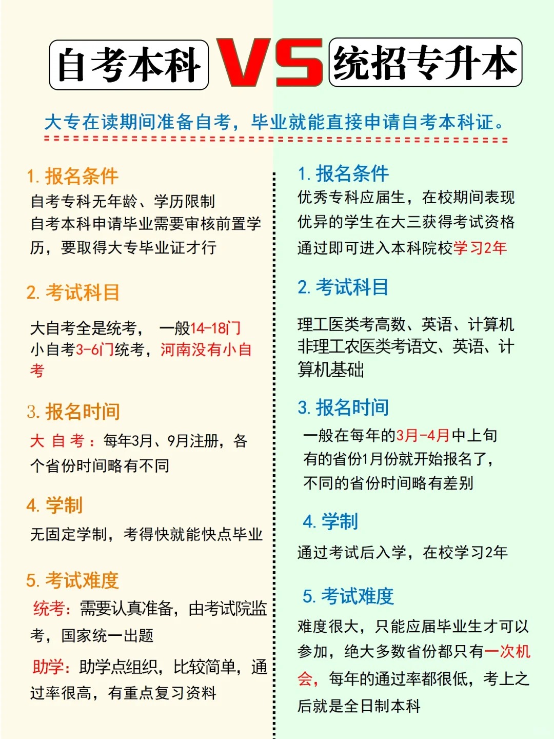 在校大专生选统招专升本还是自考专升本好？有什么区别