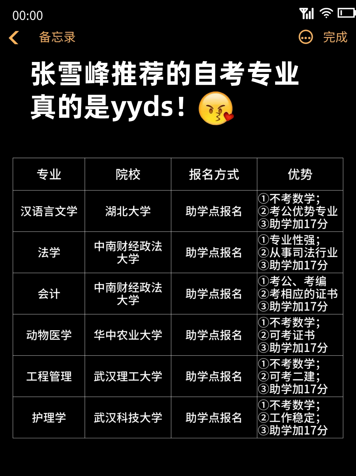 报自考你是怎么选专业的呢？一篇教你选对专业！