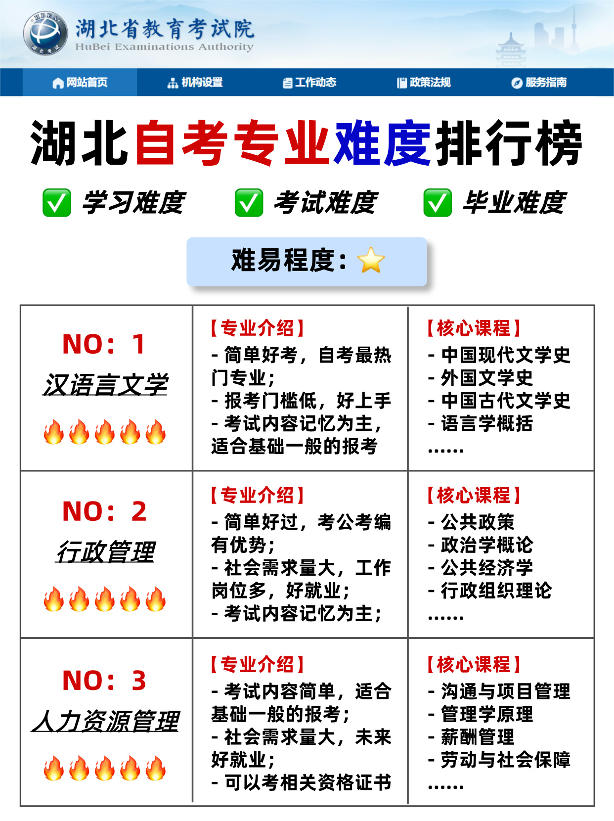 湖北自考哪个专业简单好考？全解析