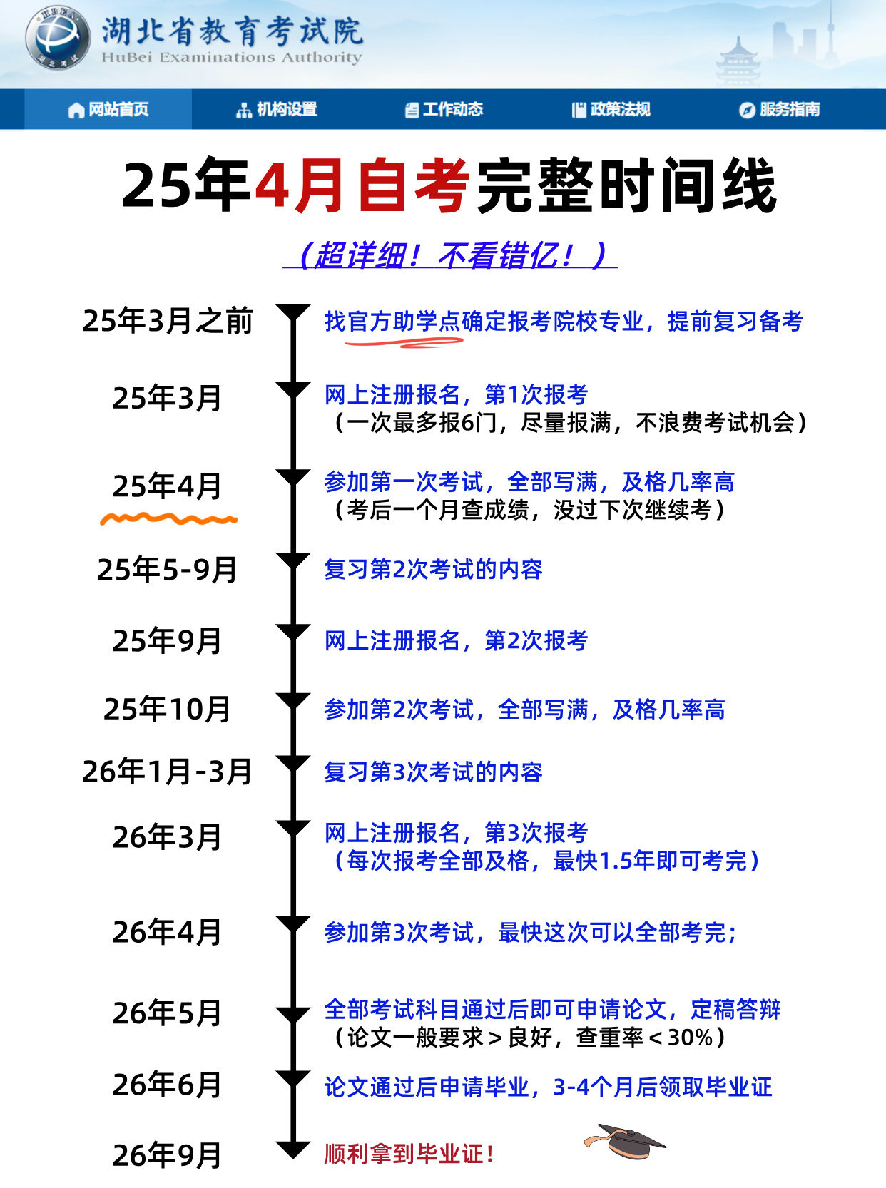 超详细！25年湖北自考院校专业➕报考流程！