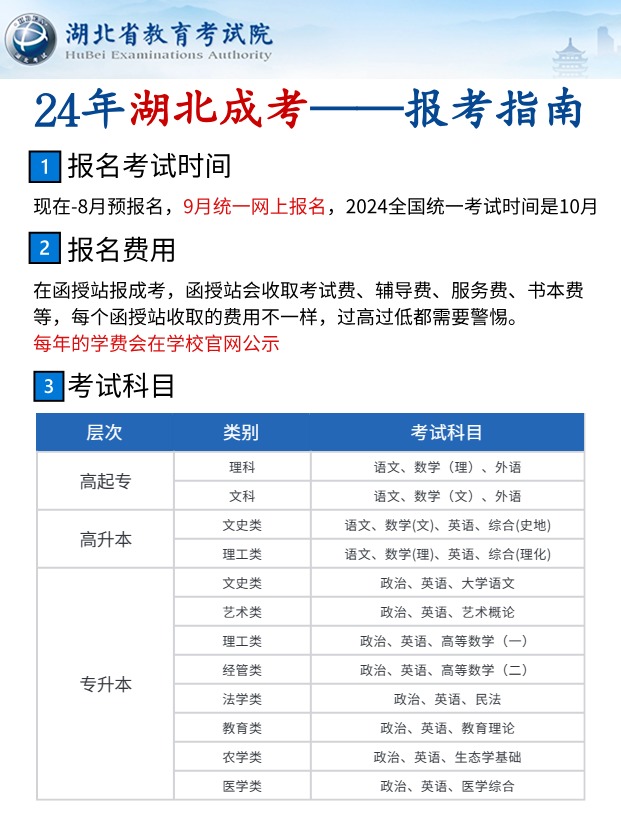 2024年湖北成人高考报考指南是怎么样的？