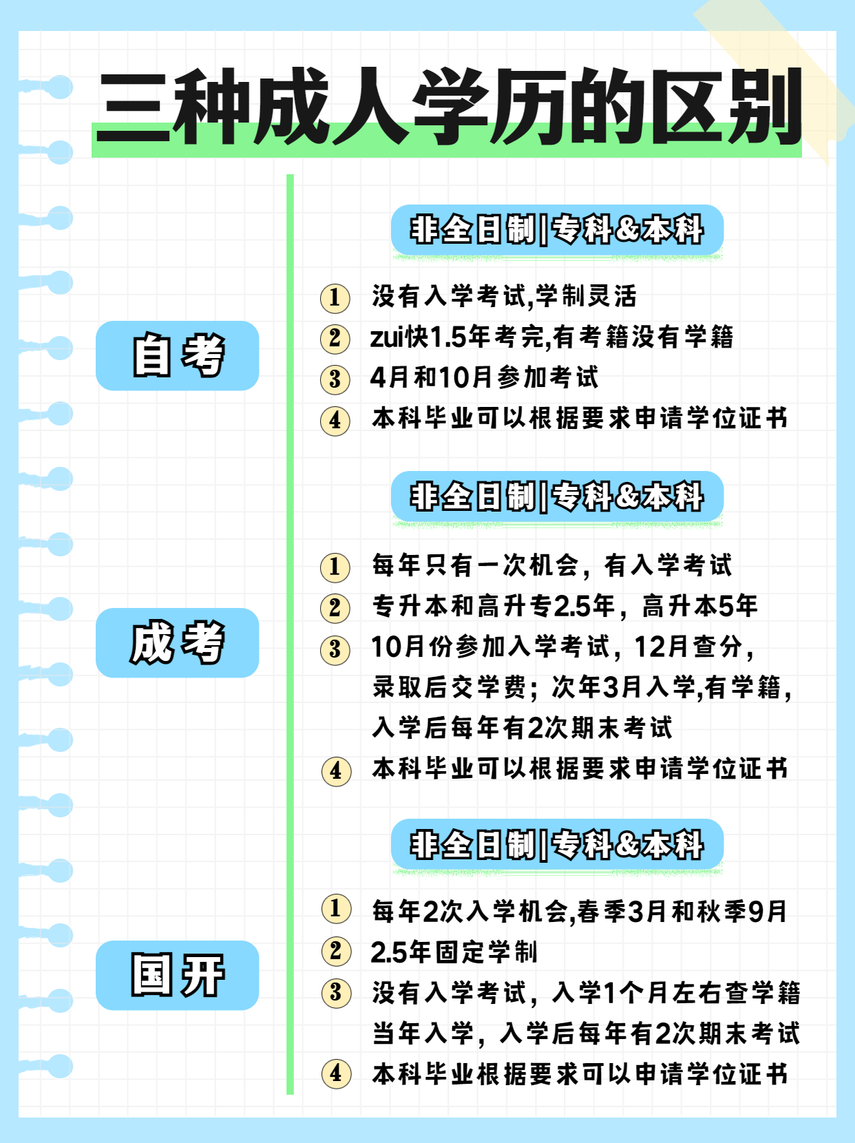 湖北提升学历有哪些方式，如何选择适合自己的方式？