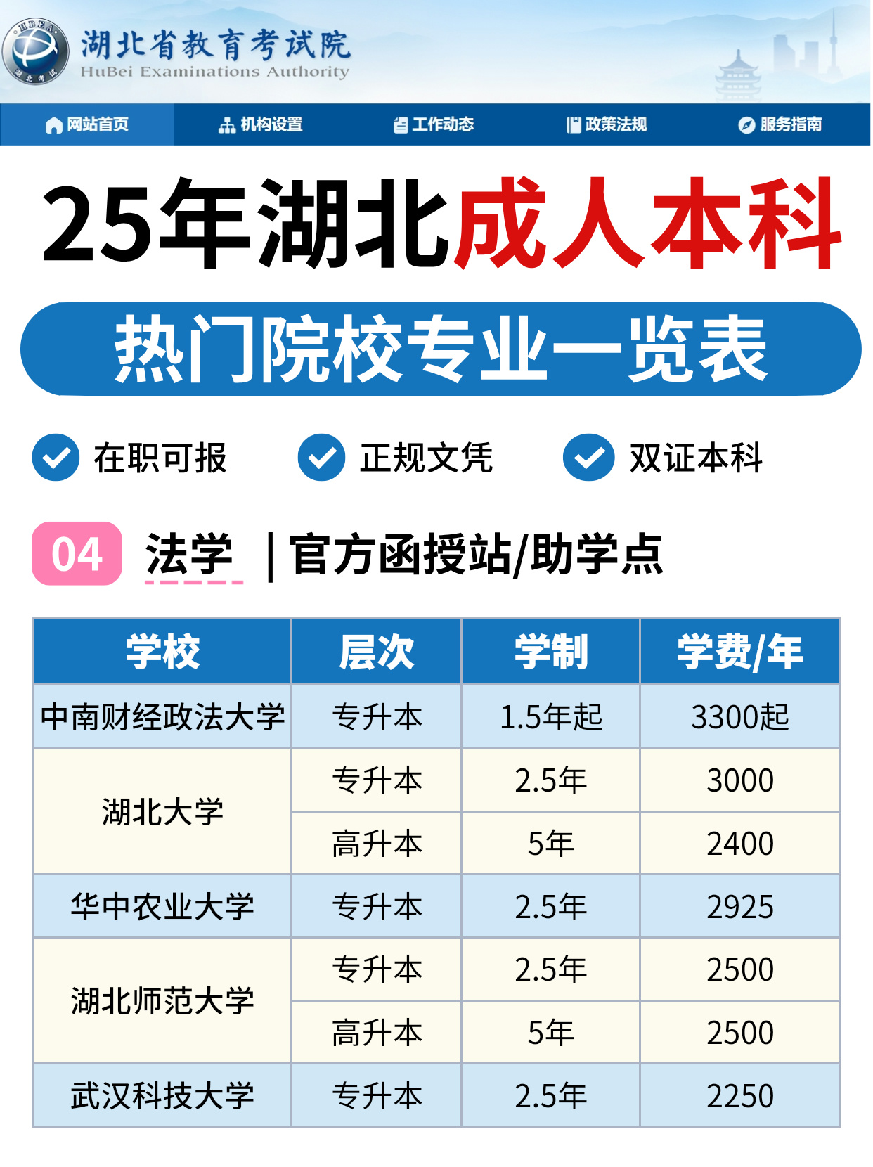 25年湖北成人本科热门院校+专业双证到手！