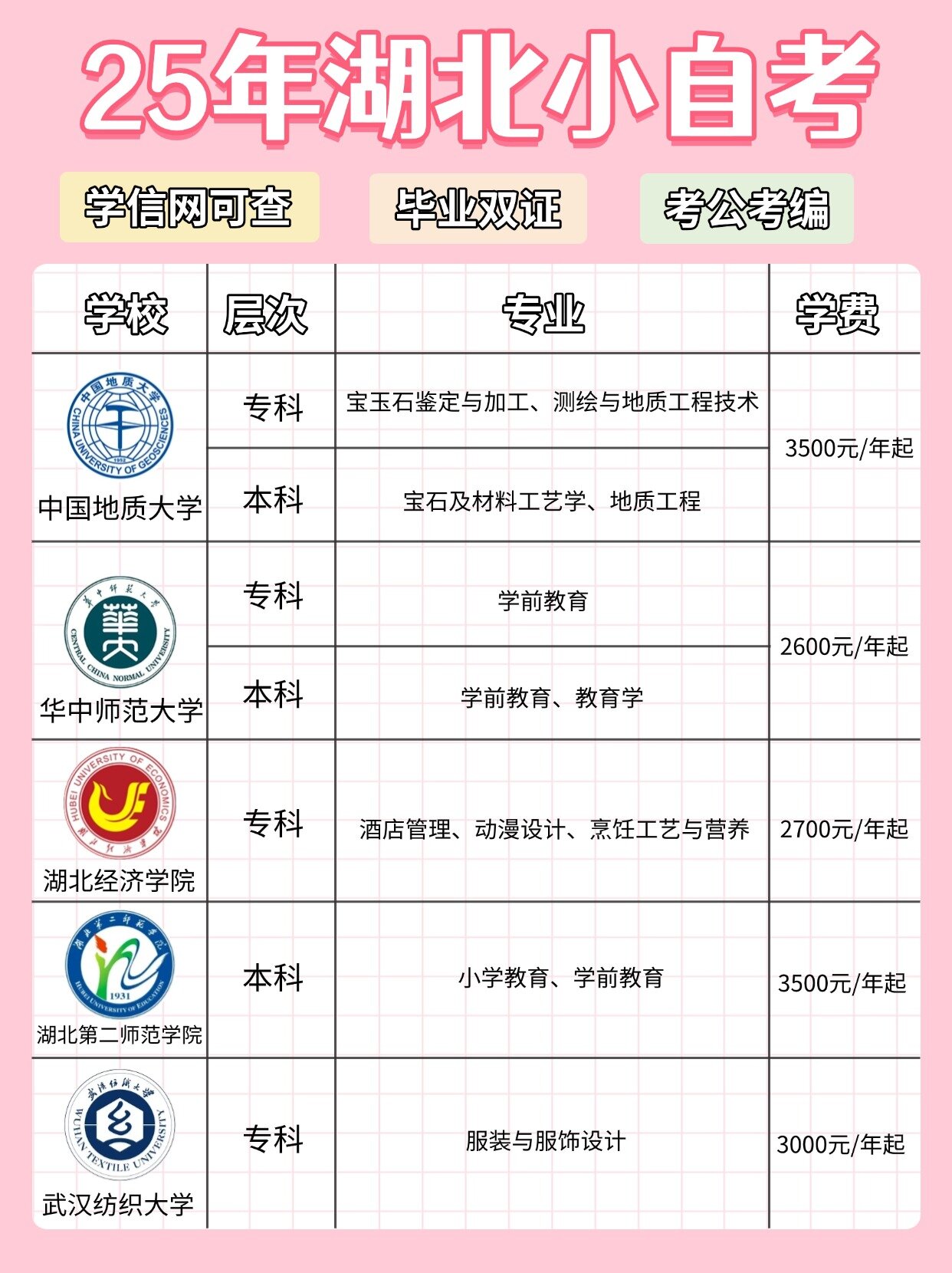 25年湖北小自考！这些院校+专业直接冲