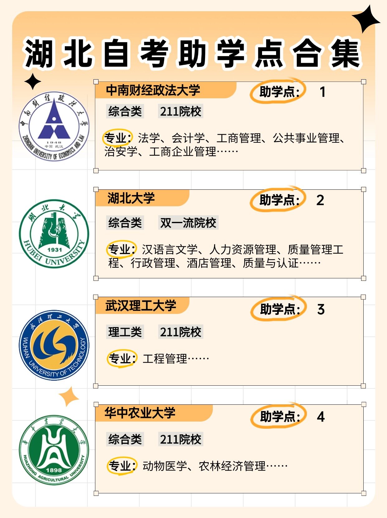 湖北自考助学点合集！别再找机构啦！