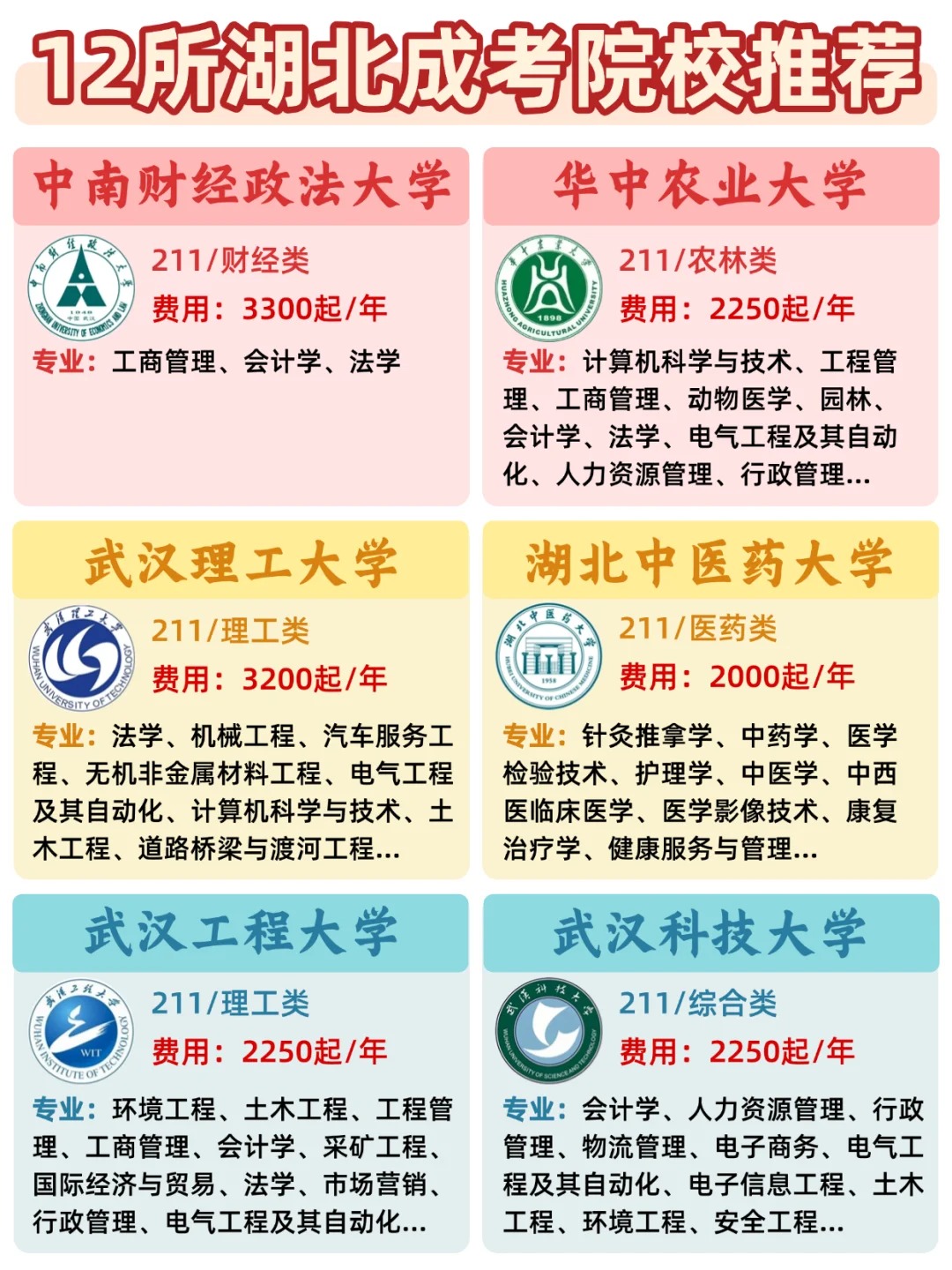 湖北成考热门院校合集大放送