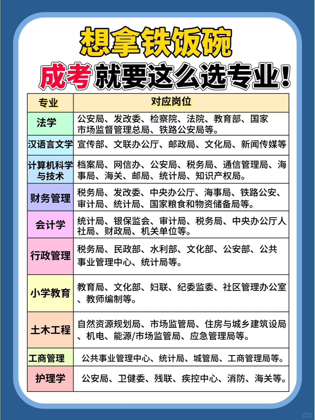 成考专升本可以报考公务员吗？哪些是成考热门考公专业？