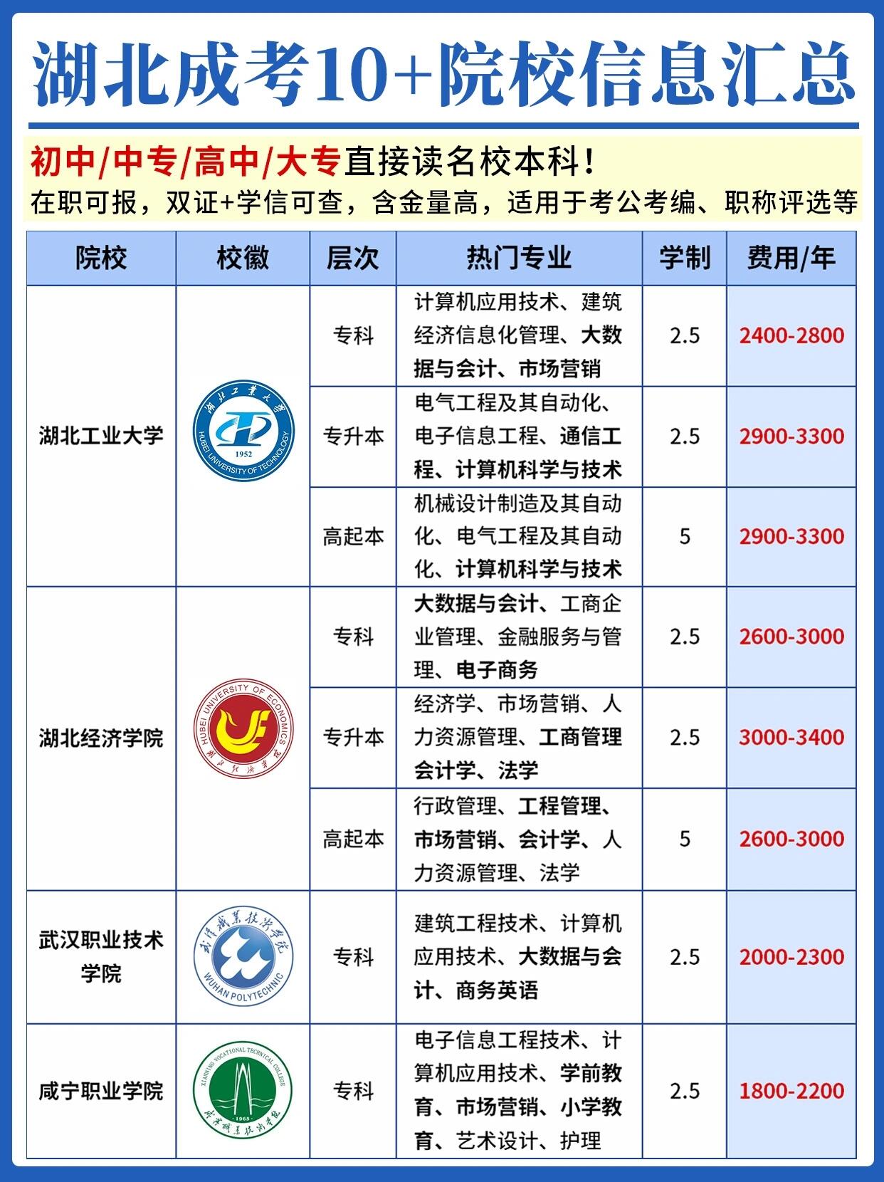 2024年成考报名在哪里报名？需要多少钱？