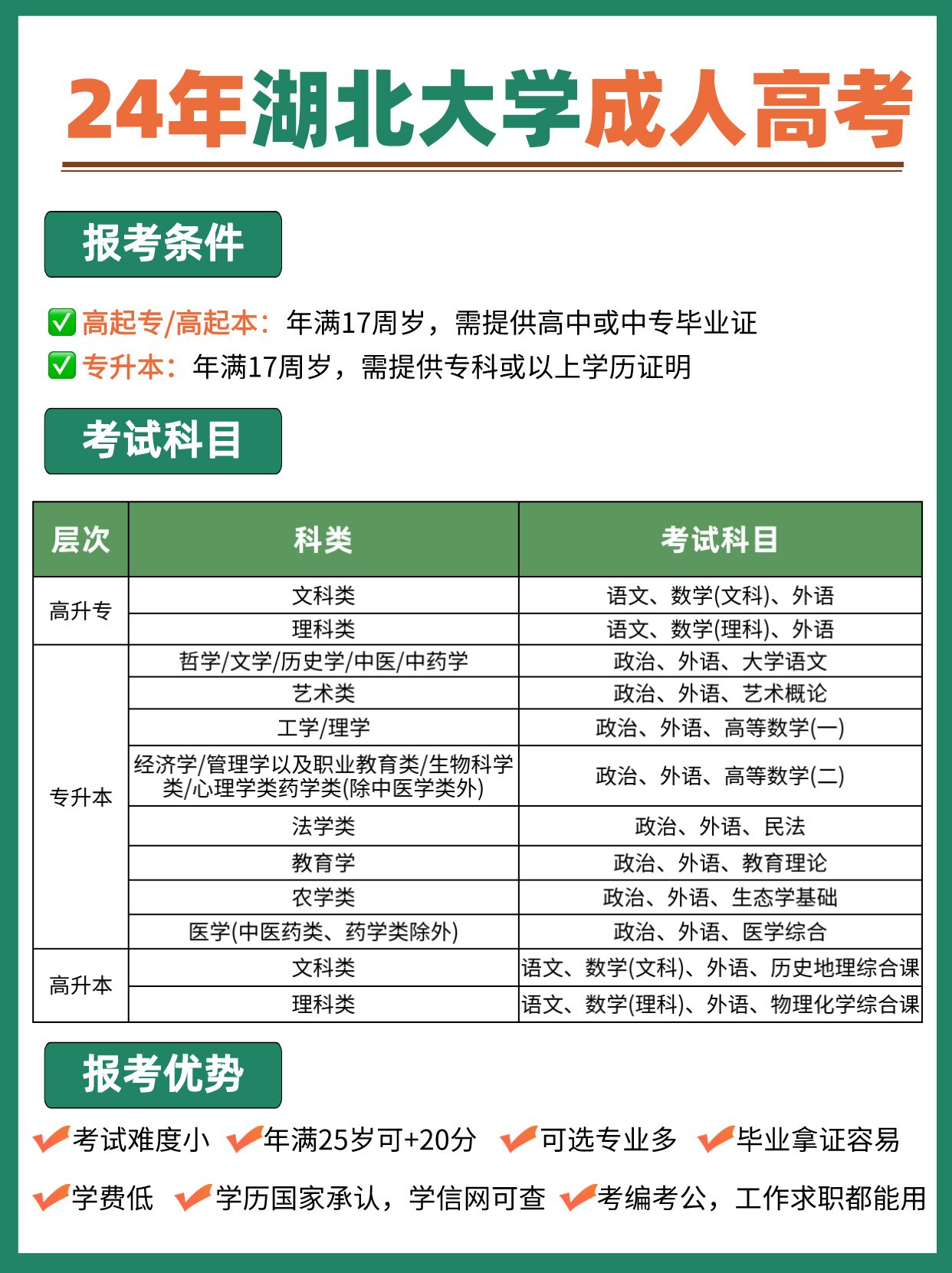 专业全学费低，湖北大学成人高考真的很值得报考！