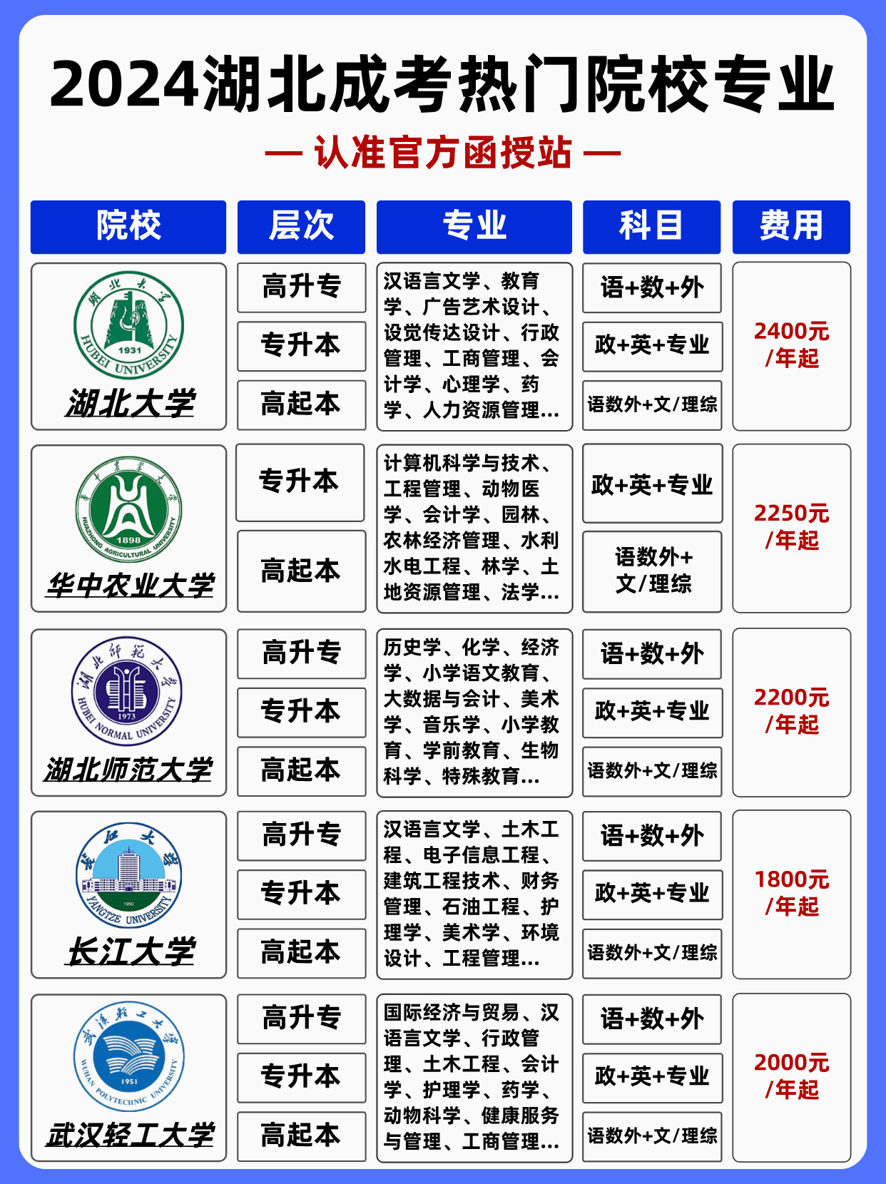 湖北成考认准官方函授站-热门院校专业！