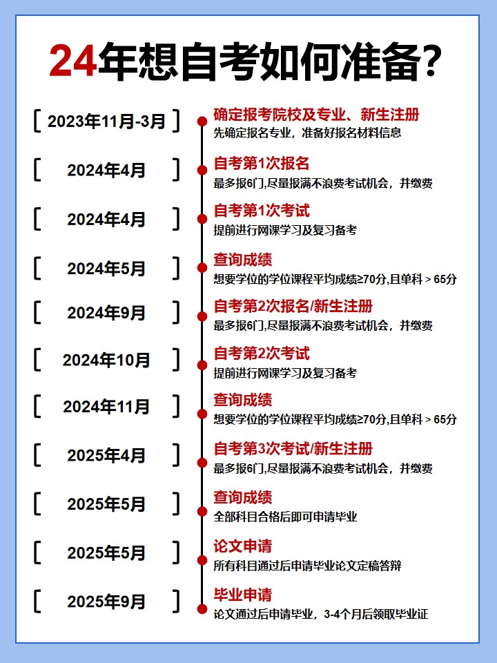 24年想报自考，请按照这个时间线准备！