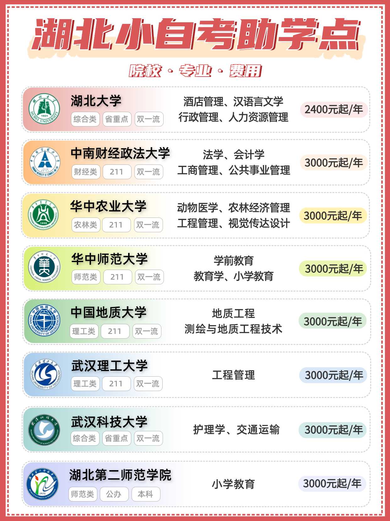 湖北小自考怎么报，为什么要在助学点报？