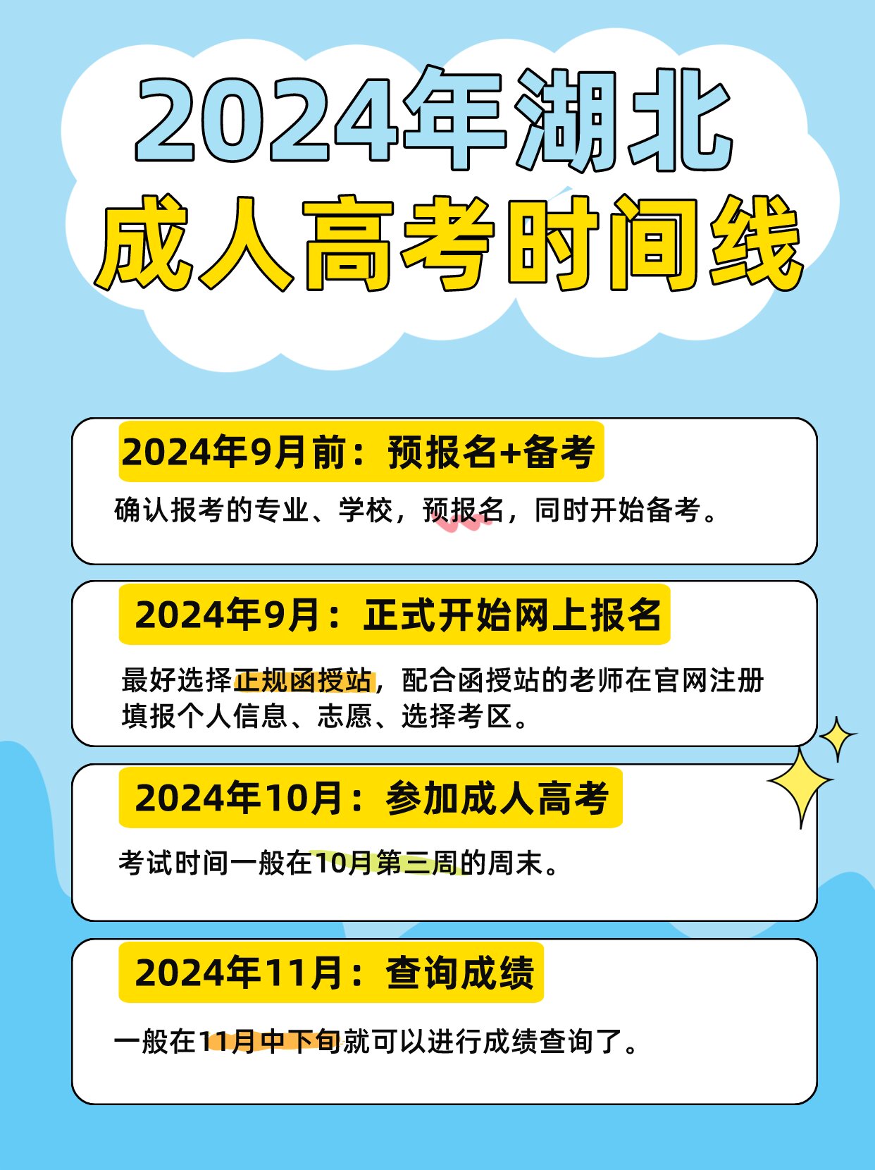 2024年湖北成人高考时间线是怎样的？