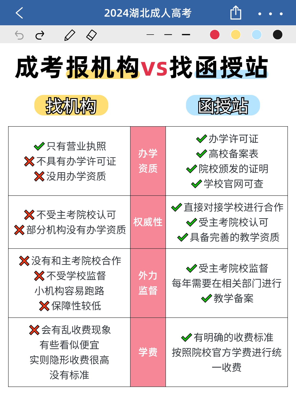 成人高考报名是选机构还是选函授站？