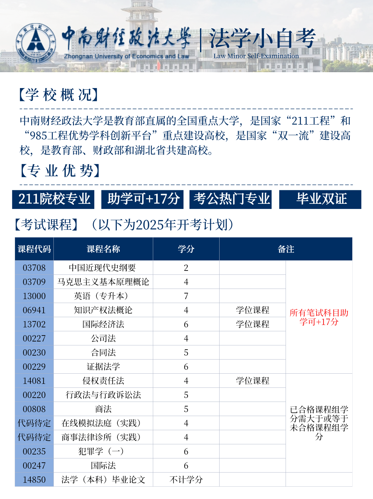 中南财经政法大学法学小自考，0基础可报！