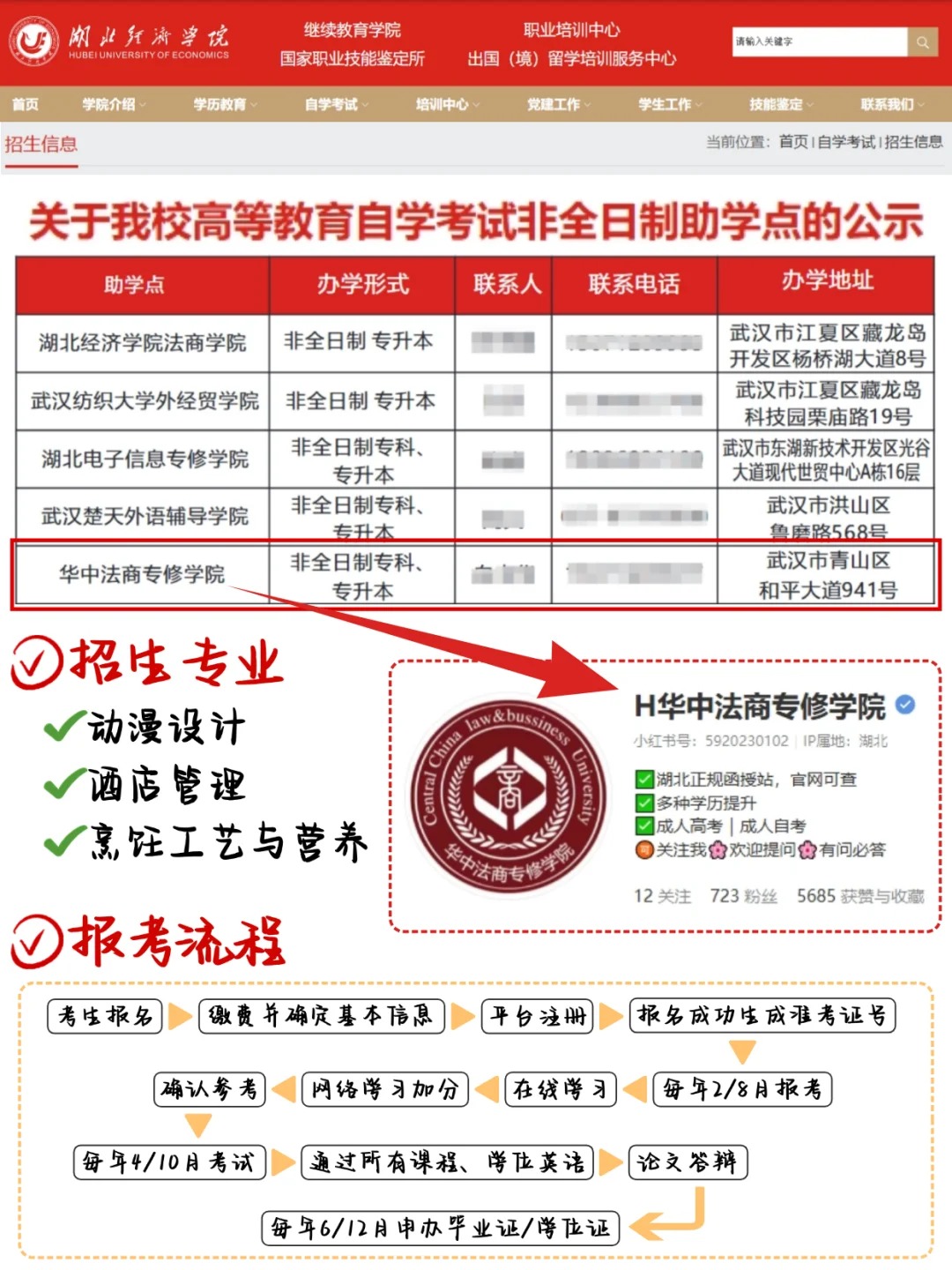  湖北经济学院小自考：上班族的学历提升利器