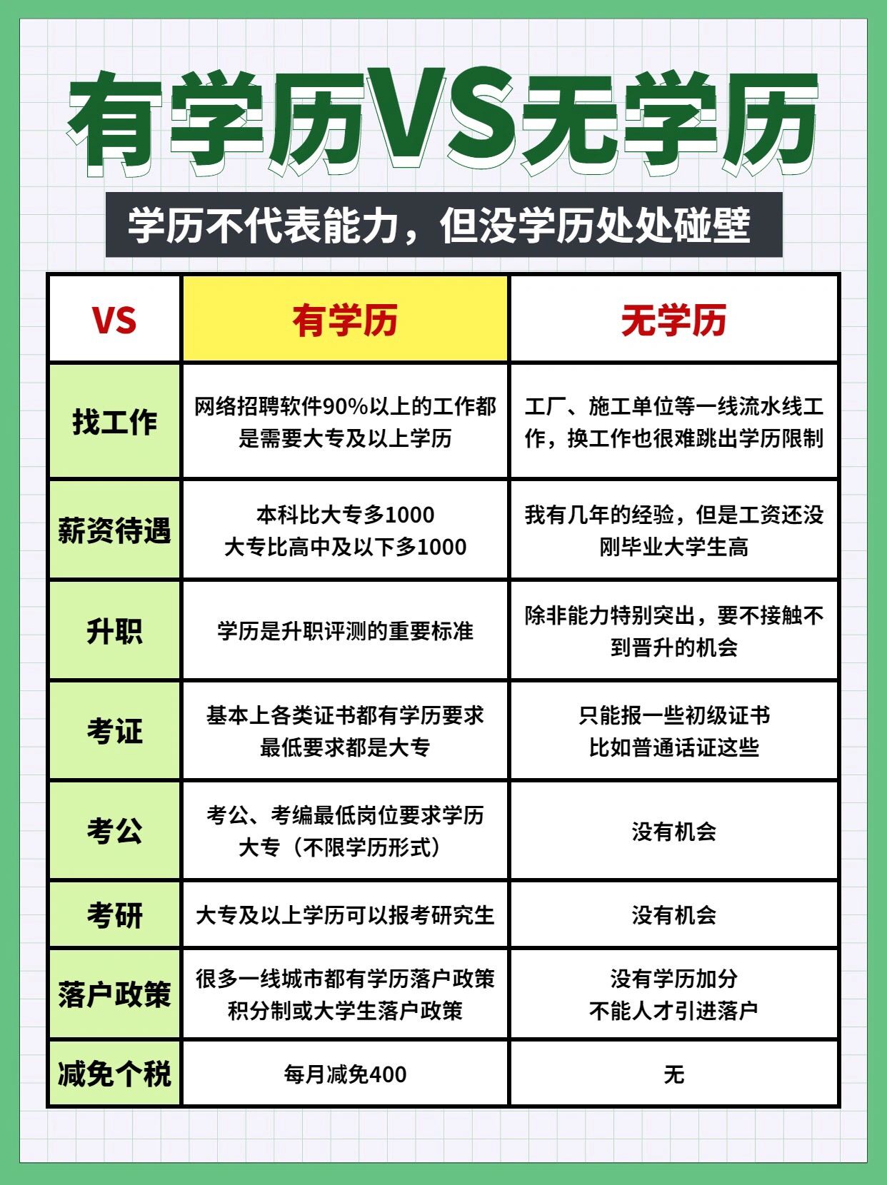 为什么要学历提升？学历有用吗？